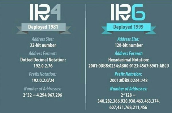 全球IPv4地址耗尽意味着什么 IPv6又是怎么一回事