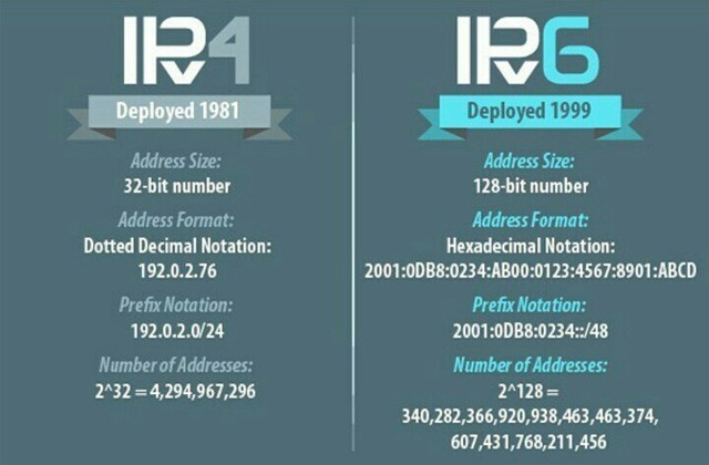 全球IPv4地址耗尽意味着什么 IPv6又是怎么一回事 