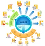 UniDac 8.0.1 For Delphi 10.2.3